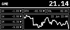 The e-ink panel rendering a stock ticker at its native low resolution: an inverted GME quote with 1D/1W/1M/1Y changes and a price chart