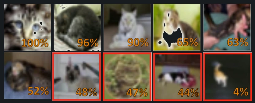 A grid of ambiguous cat images, each labelled with its proposal-guided annotation probability, illustrating cheaper higher-quality labels